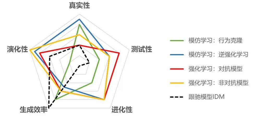 悬挂网壳结构风压分布的环境影响因素研究的图1